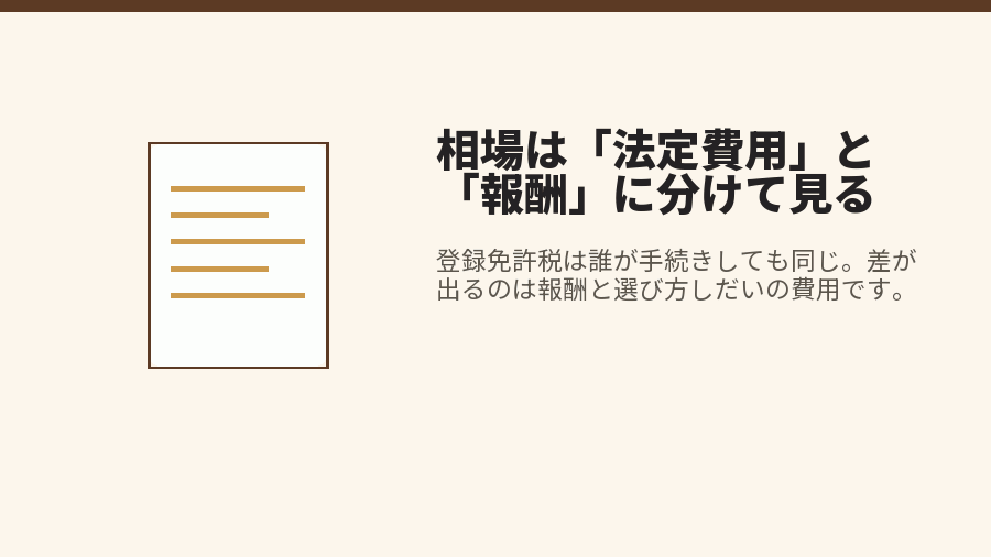 相場は「法定費用」と「報酬」に分けて見る