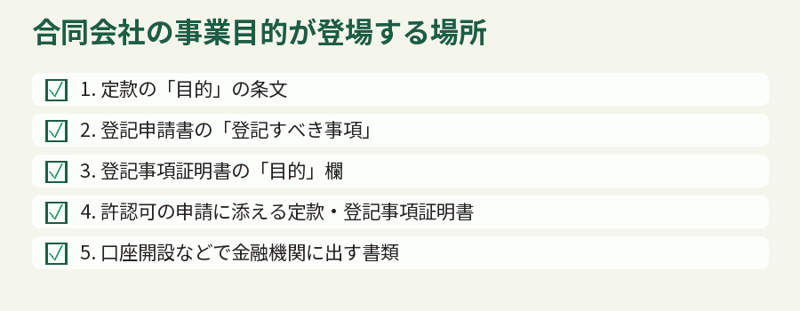 合同会社の事業目的が登場する場所
