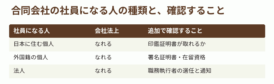 合同会社の社員になる人の種類と、確認すること
