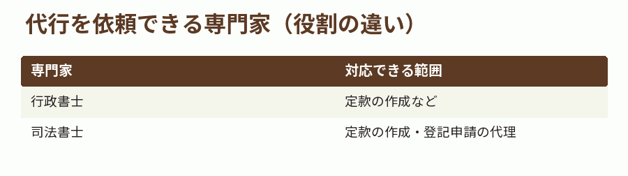 代行を依頼できる専門家（役割の違い）