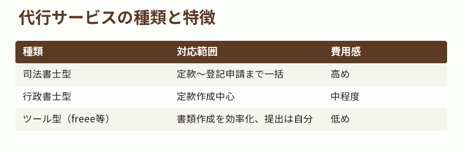 代行サービスの種類と特徴