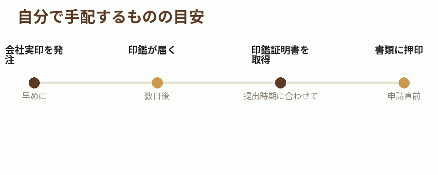 自分で手配するものの目安