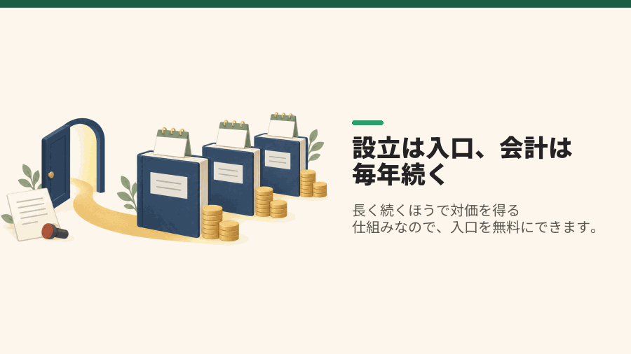 設立は入口、会計は毎年続く