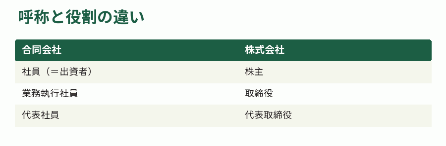 呼称と役割の違い