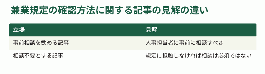 兼業規定の確認方法に関する記事の見解の違い