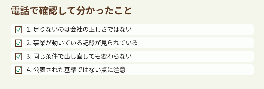 電話で確認して分かったこと