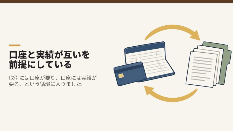 口座と実績が互いを前提にしている