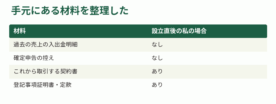 手元にある材料を整理した