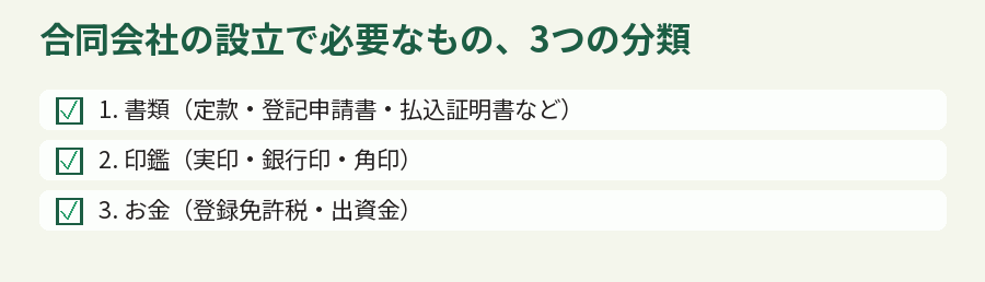 合同会社の設立で必要なもの、3つの分類