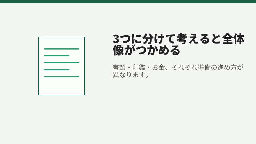 3つに分けて考えると全体像がつかめる