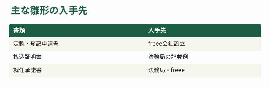 主な雛形の入手先