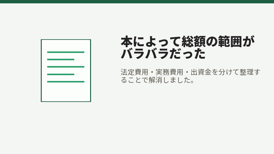 本によって総額の範囲がバラバラだった