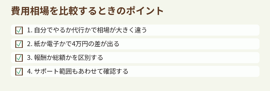 費用相場を比較するときのポイント