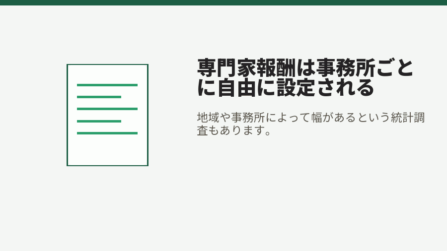 専門家報酬は事務所ごとに自由に設定される
