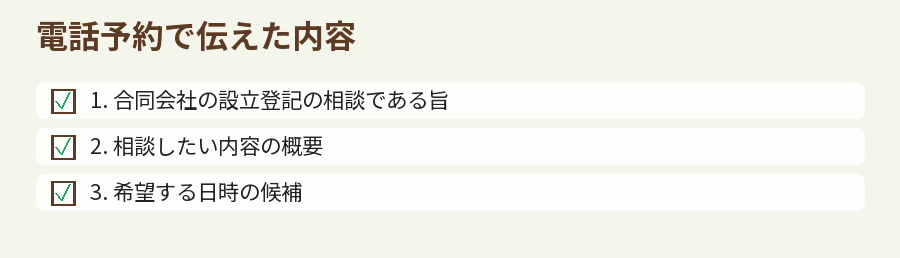電話予約で伝えた内容
