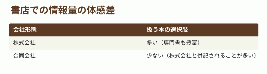 書店での情報量の体感差