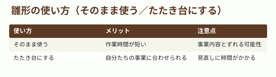 雛形の使い方(そのまま使う/たたき台にする)