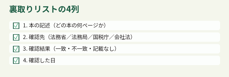 裏取りリストの4列