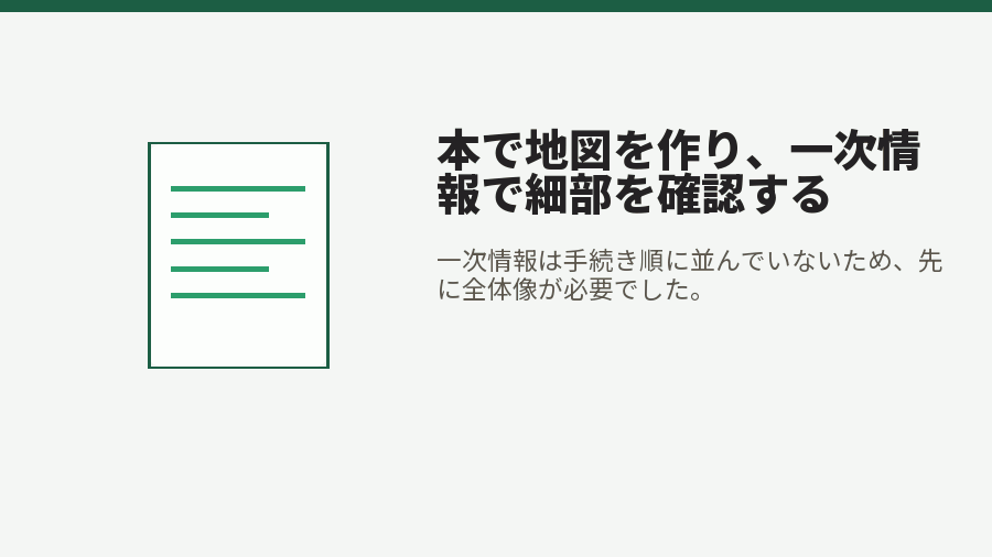 本で地図を作り、一次情報で細部を確認する