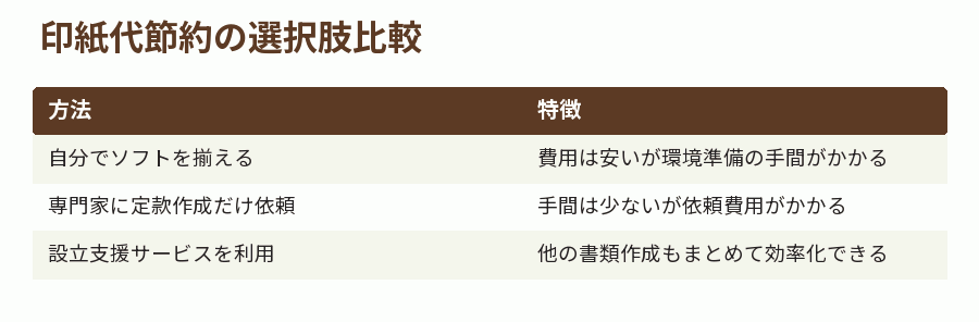 印紙代節約の選択肢比較