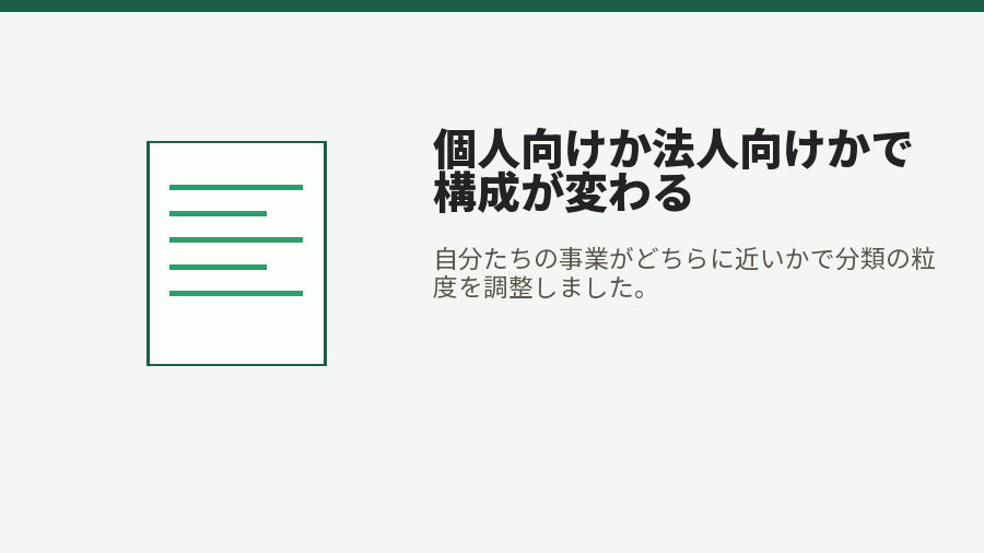 個人向けか法人向けかで構成が変わる