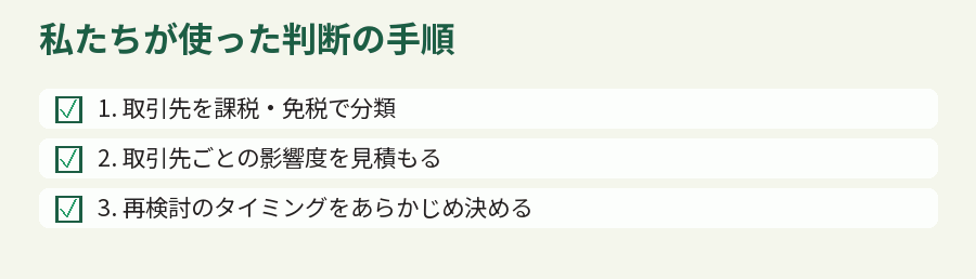 私たちが使った判断の手順