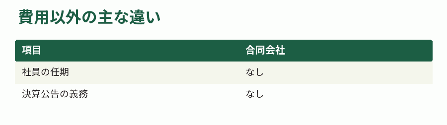 費用以外の主な違い