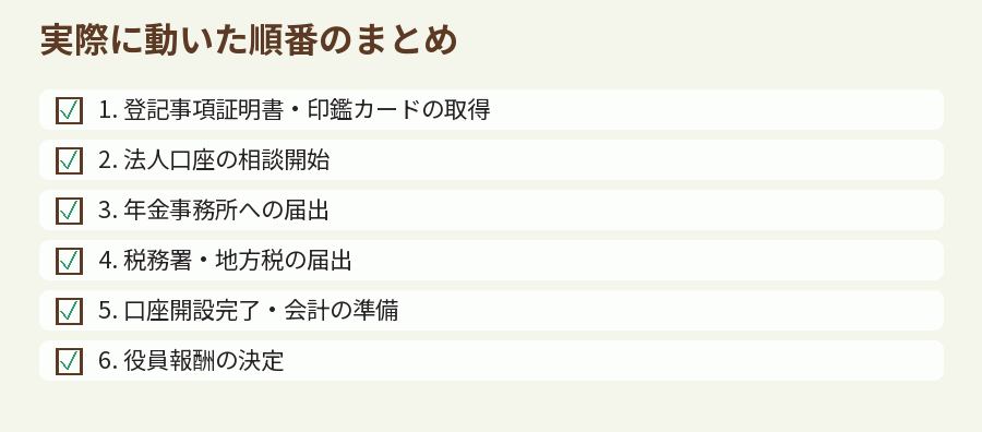 実際に動いた順番のまとめ