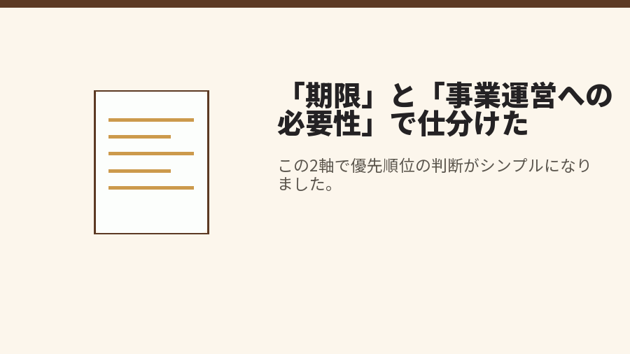 「期限」と「事業運営への必要性」で仕分けた
