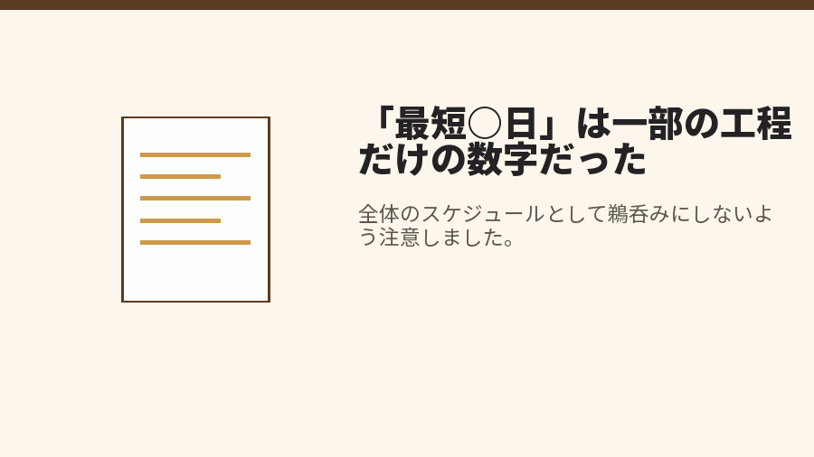 「最短○日」は一部の工程だけの数字だった