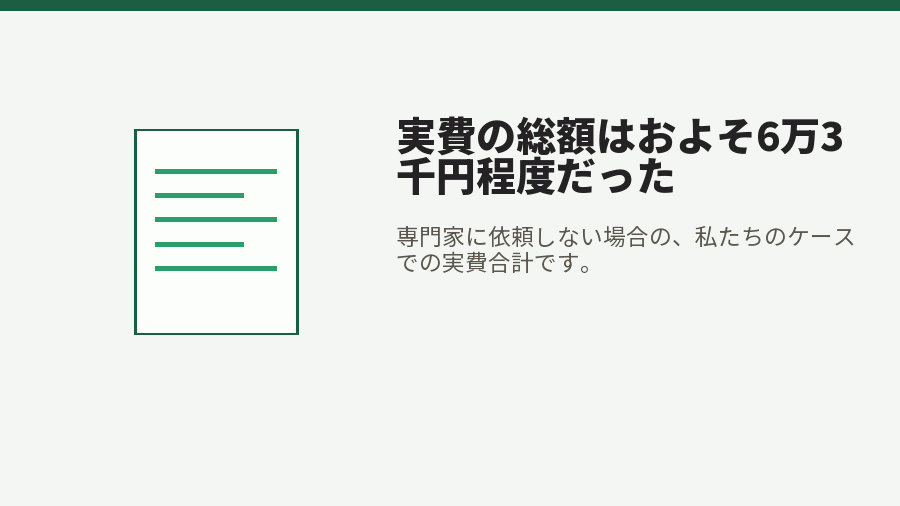 実費の総額はおよそ6万3千円程度だった