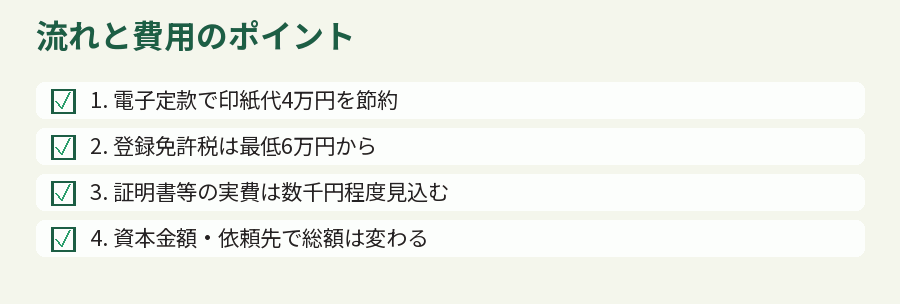 流れと費用のポイント