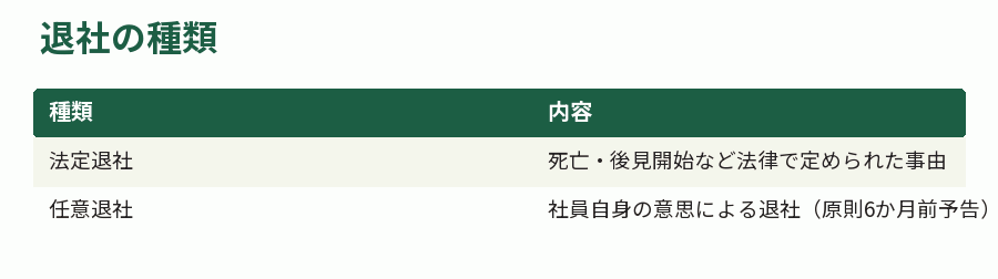 退社の種類