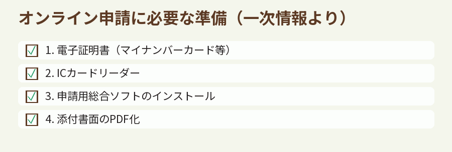 オンライン申請に必要な準備（一次情報より）