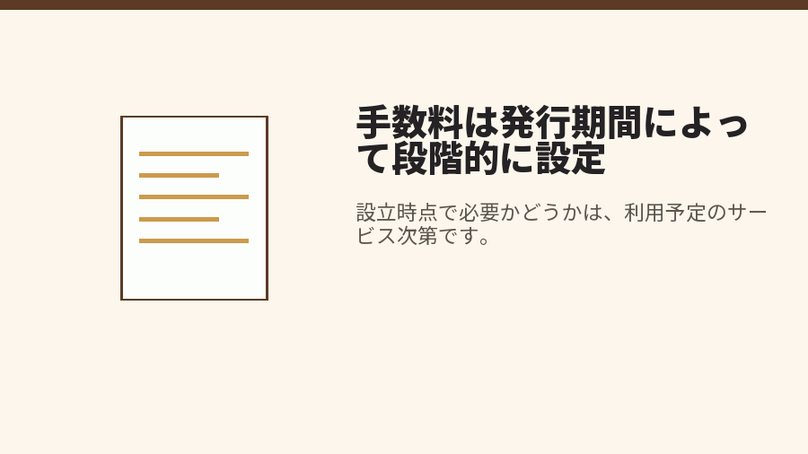 手数料は発行期間によって段階的に設定