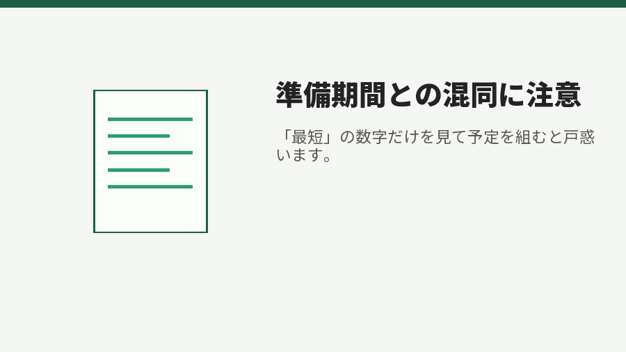 準備期間との混同に注意