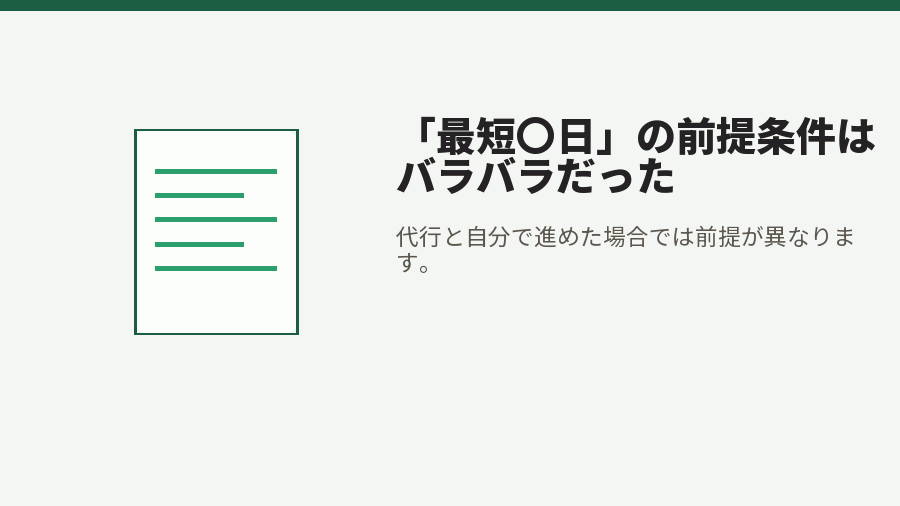 「最短〇日」の前提条件はバラバラだった