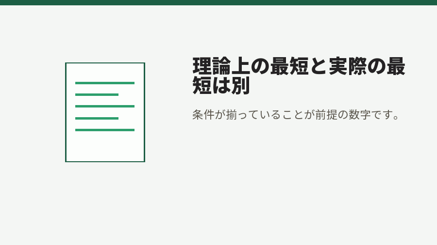 理論上の最短と実際の最短は別