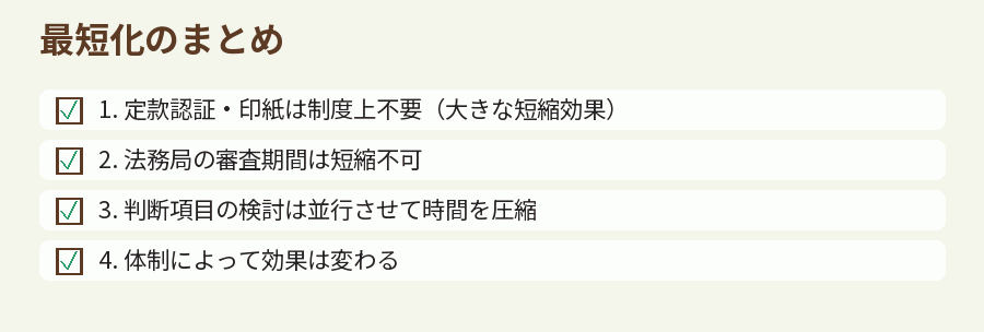 最短化のまとめ
