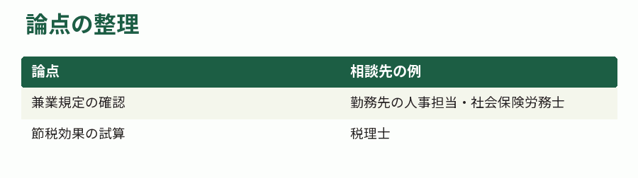 論点の整理