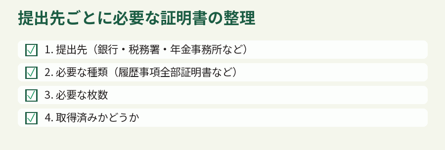 提出先ごとに必要な証明書の整理