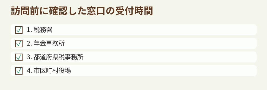 訪問前に確認した窓口の受付時間