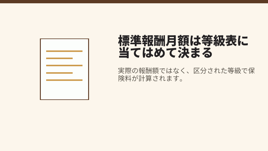 標準報酬月額は等級表に当てはめて決まる