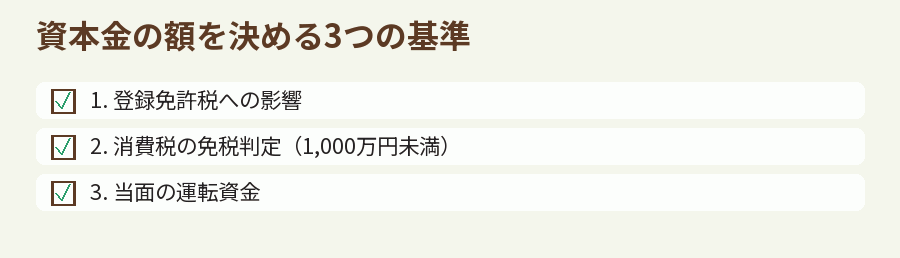 資本金の額を決める3つの基準