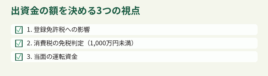 出資金の額を決める3つの視点