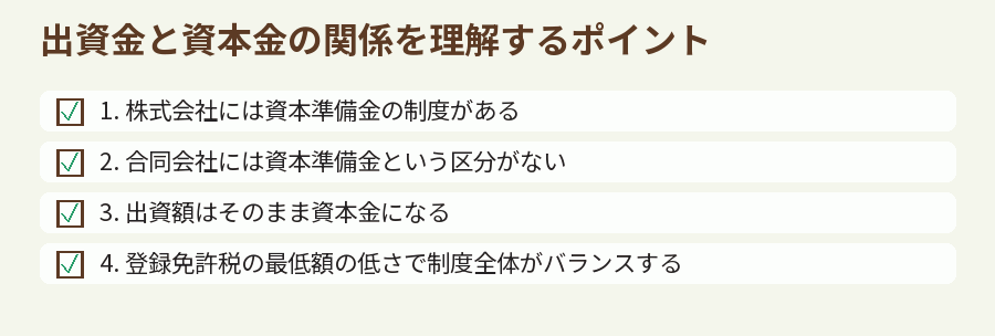 出資金と資本金の関係を理解するポイント