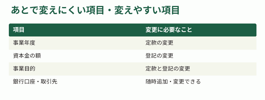 あとで変えにくい項目・変えやすい項目