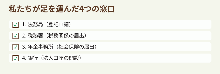 私たちが足を運んだ4つの窓口