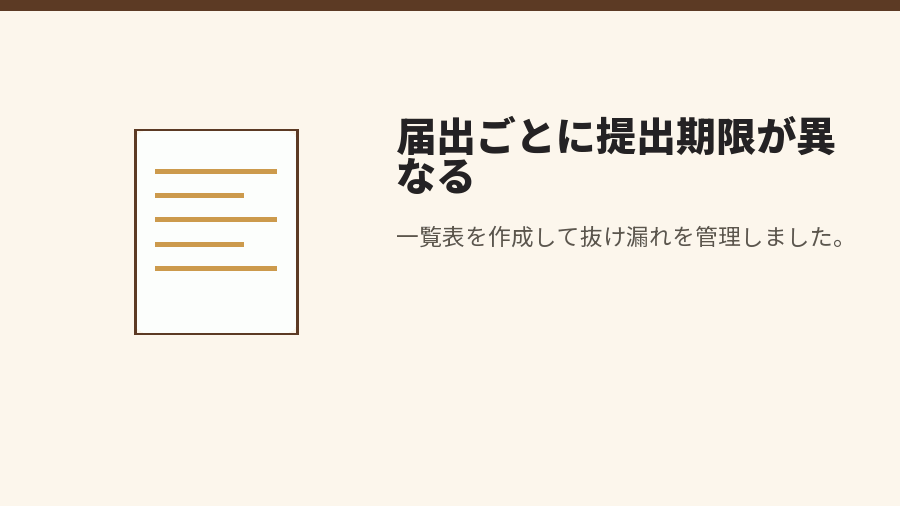 届出ごとに提出期限が異なる