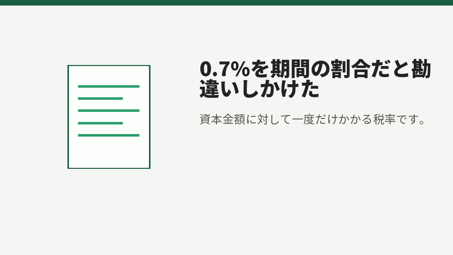 0.7%を期間の割合だと勘違いしかけた